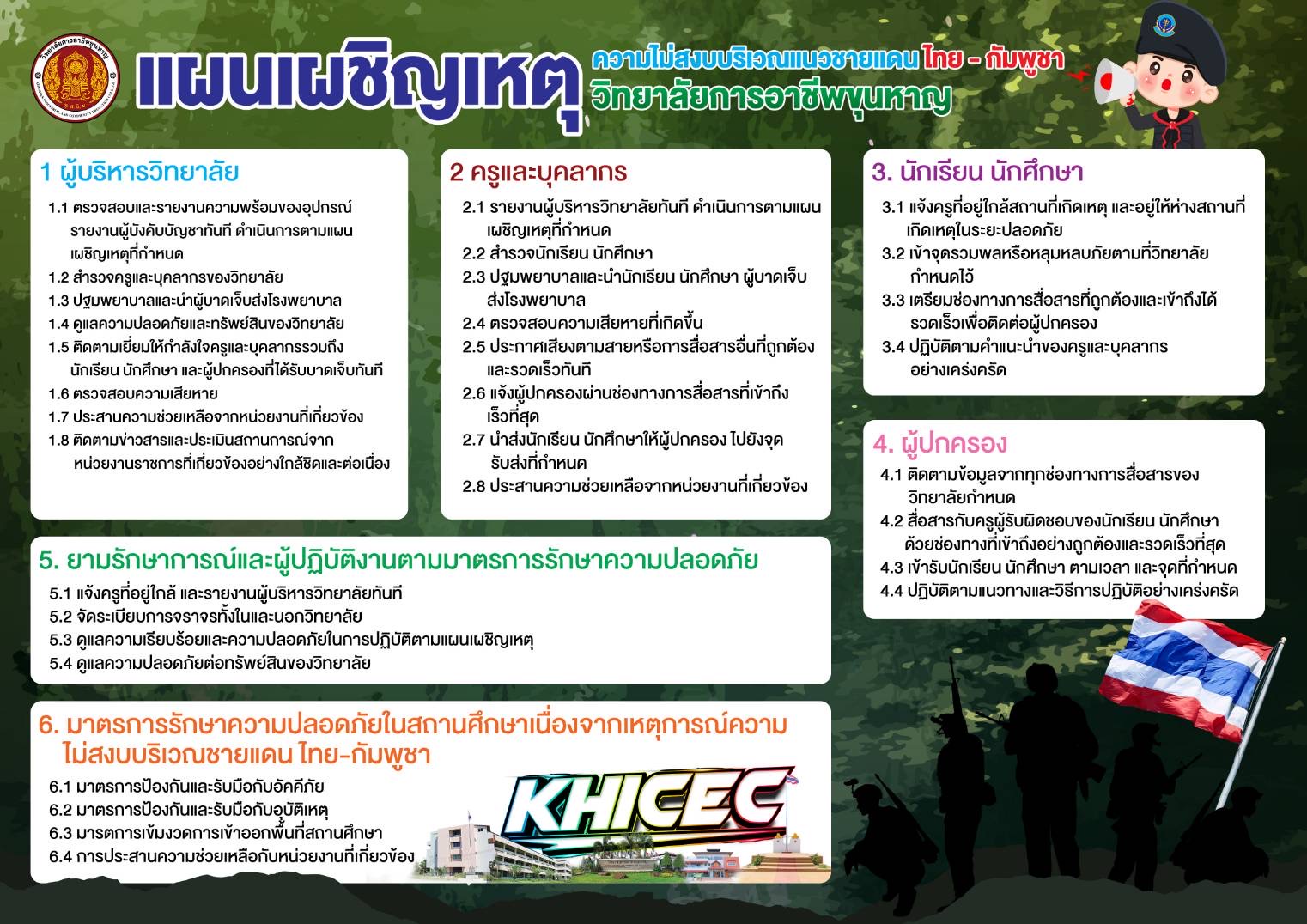 ประชาสัมพันธ์แผนเผชิญเหตุความไม่สงบบริเวณชายแดน ไทย-กัมพูชา วิทยาลัยการชีพขุนหาญ